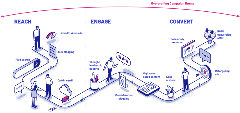 Inbound marketing campaign examples