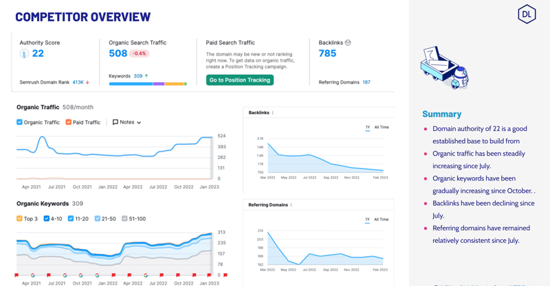 Competitor Analysis