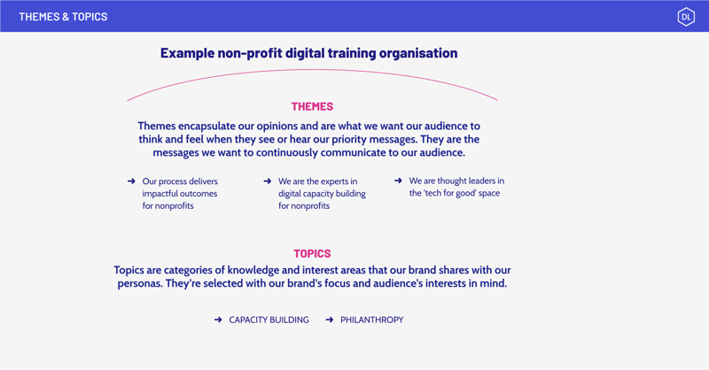 Topic generation and themes