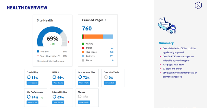 SEO Audit