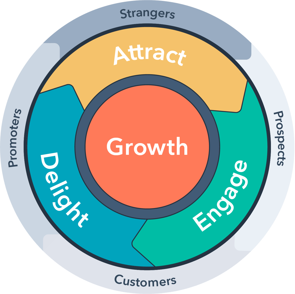 why-choose-hubspot