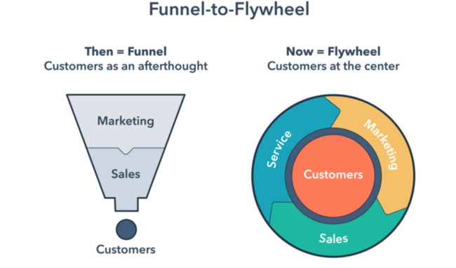 HubSpot Funnel-to-Flywheel
