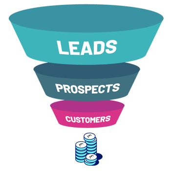 Customer lifecycle stages diagram