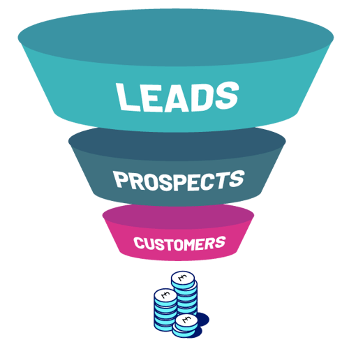 Sales funnel diagram