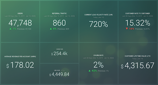 SaaS Company Website Customer Metrics Dashboard