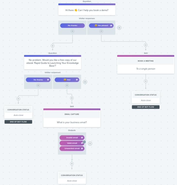 Chatbot Playbook Decision Tree