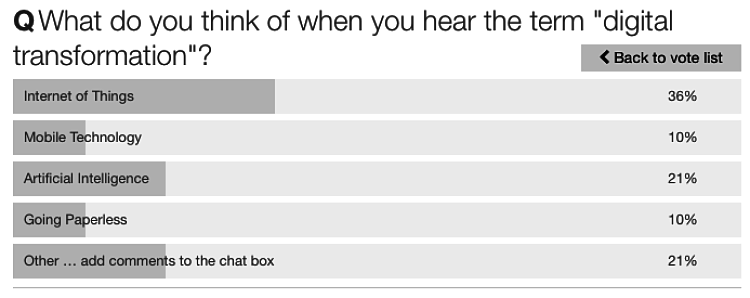 Digital Transformation Question and Answer Poll