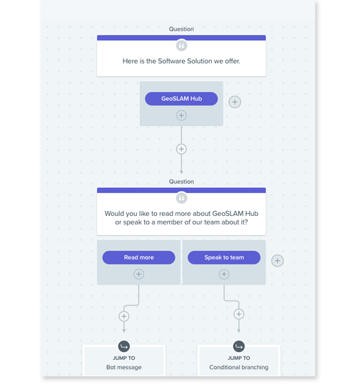 GeoSLAM Conversational Marketing Strategy