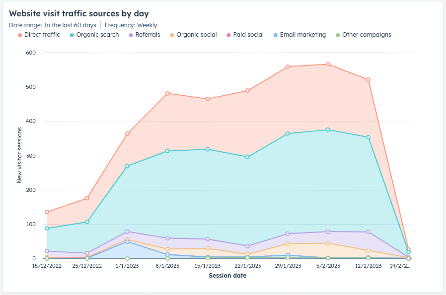 report graph