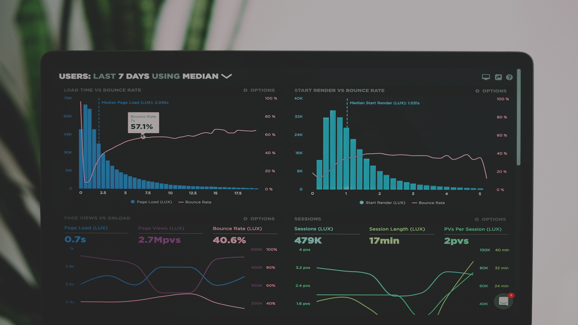 Inbound Marketing Metrics for B2B SaaS Companies: The Basics