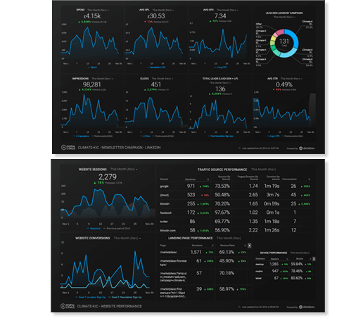 Climate KIC Databoard Dashboards