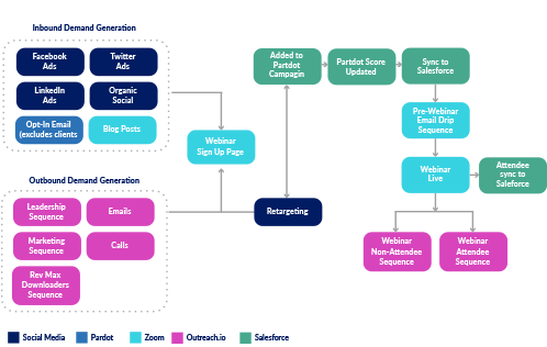 Spektrix Webinar Strategy Diagram