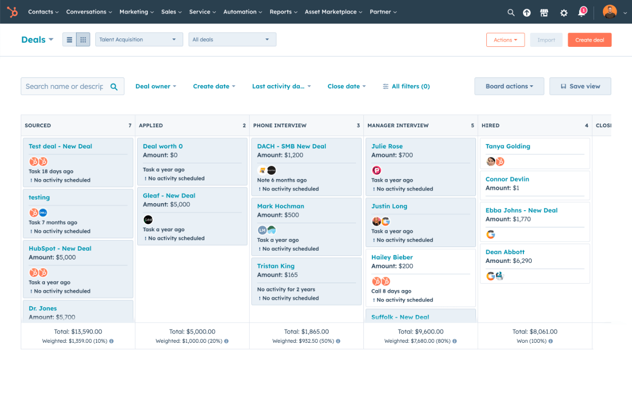 HubSpot deals dashboard