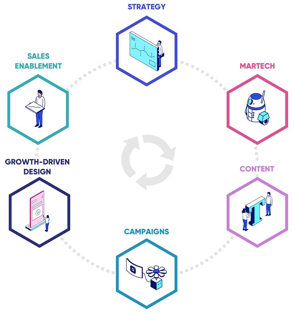 Demand Generation Machine Stages